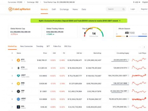 coincapmarket.com